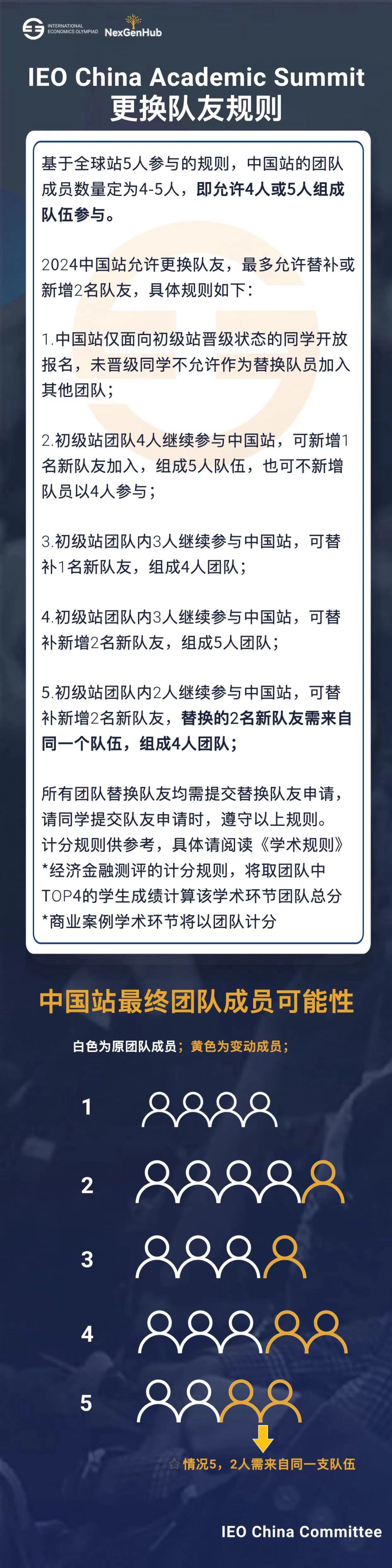 2024年IEO中国站组队速来！附IEO培训说明！