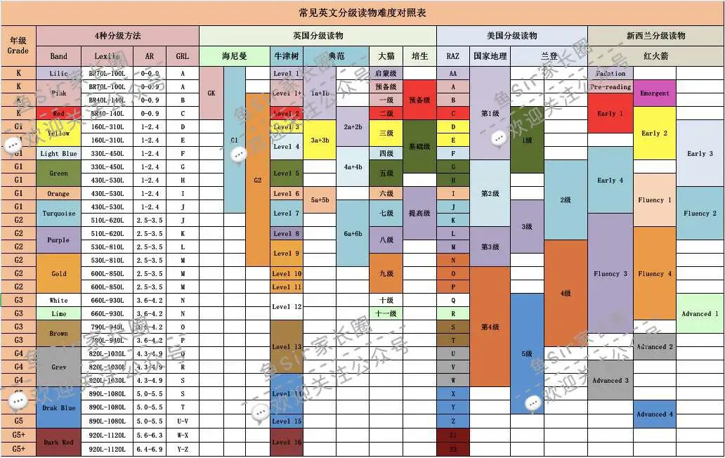 英语牛娃低龄化，小学开始搞英语，真的来不及了？