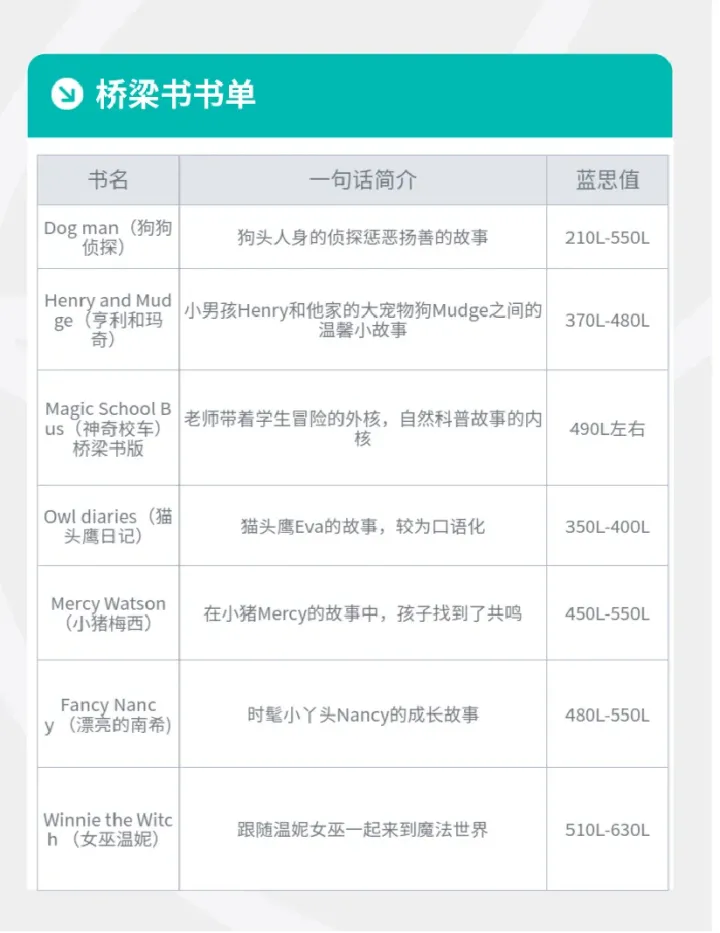 英语牛娃低龄化，小学开始搞英语，真的来不及了？