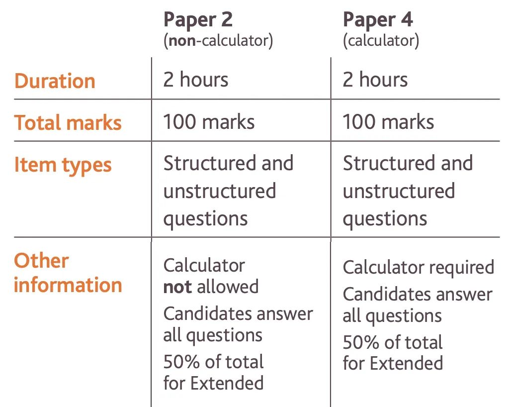 IGCSE数学禁用计算器？！IG新考纲出炉，这些考生将受到影响...