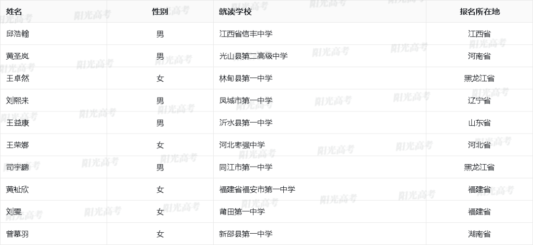 689人过审！北京大学2024年高校专项“初审名单发布
