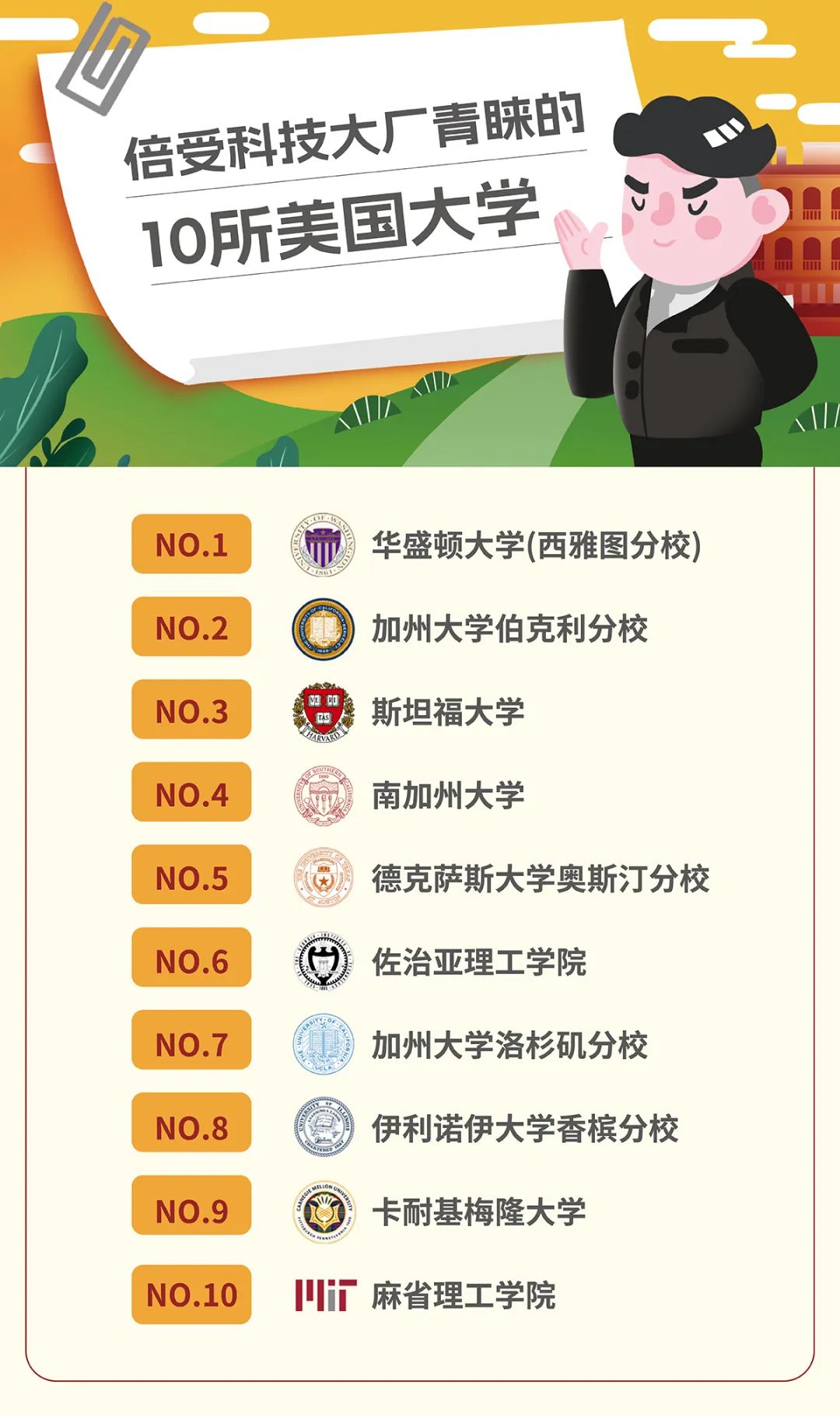 科技巨头首选的10所美国大学，藤校无一上榜，TA们成香饽饽？