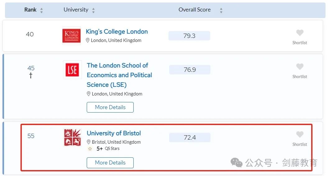 2025年QS世界大学排名发布！聚焦英国大学：帝国理工第二牛津第三剑桥第五UCL第九