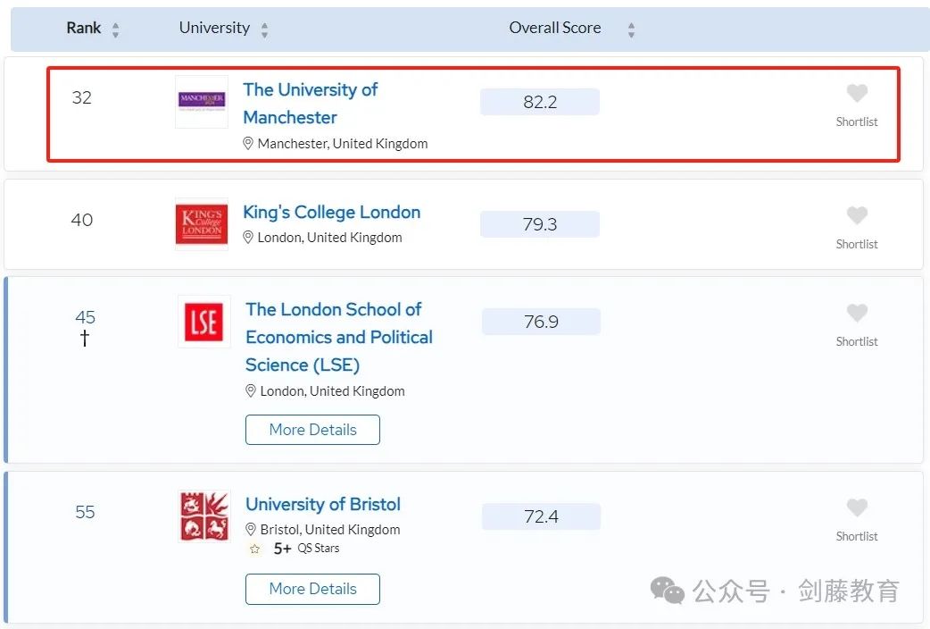 2025年QS世界大学排名发布！聚焦英国大学：帝国理工第二牛津第三剑桥第五UCL第九