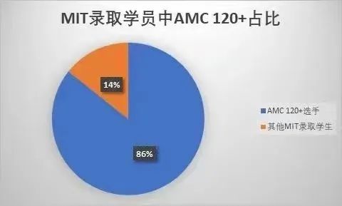2024-2025年AMC数学竞赛考试安排公布