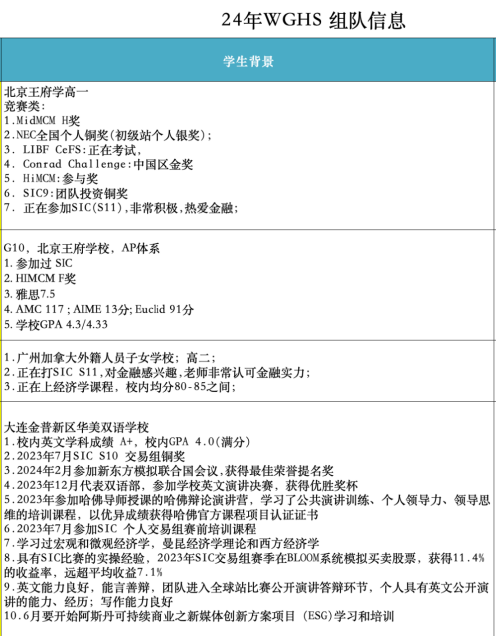 沃顿商赛的含金量有多高？沃顿商赛组队帖，队友招募期待你的报名！