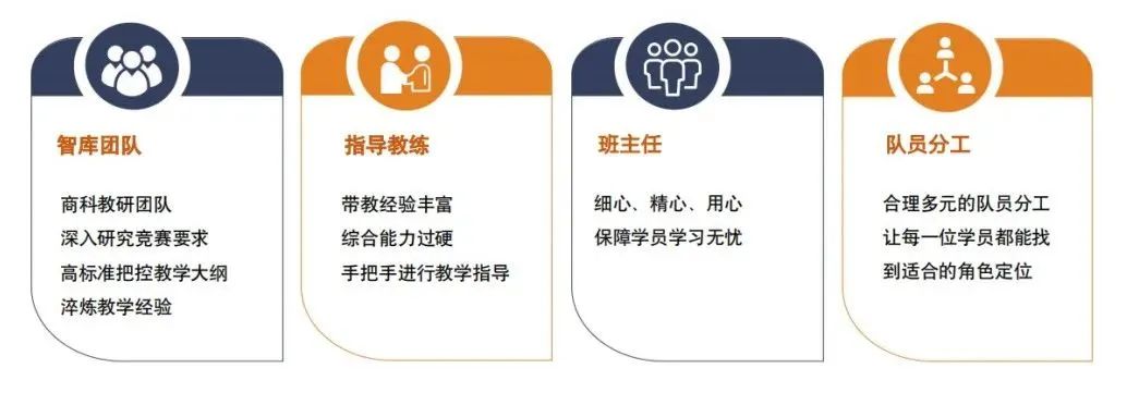 沃顿商赛的含金量有多高？沃顿商赛组队帖，队友招募期待你的报名！