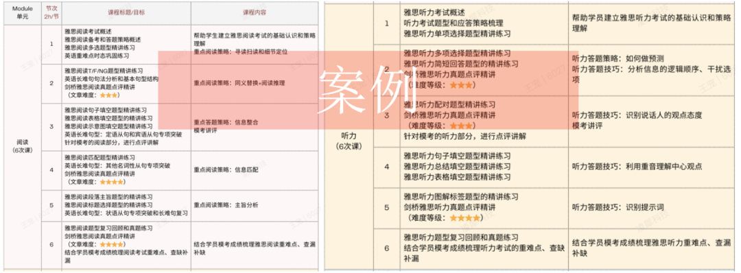 ALevel全日制有什么魅力？一文带你了解ALevel全日制课程！