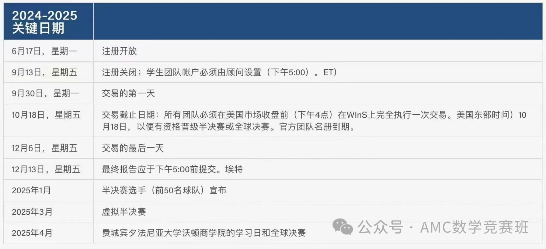 沃顿商赛比赛时间线公布！含金量如何？如何参赛？一文了解
