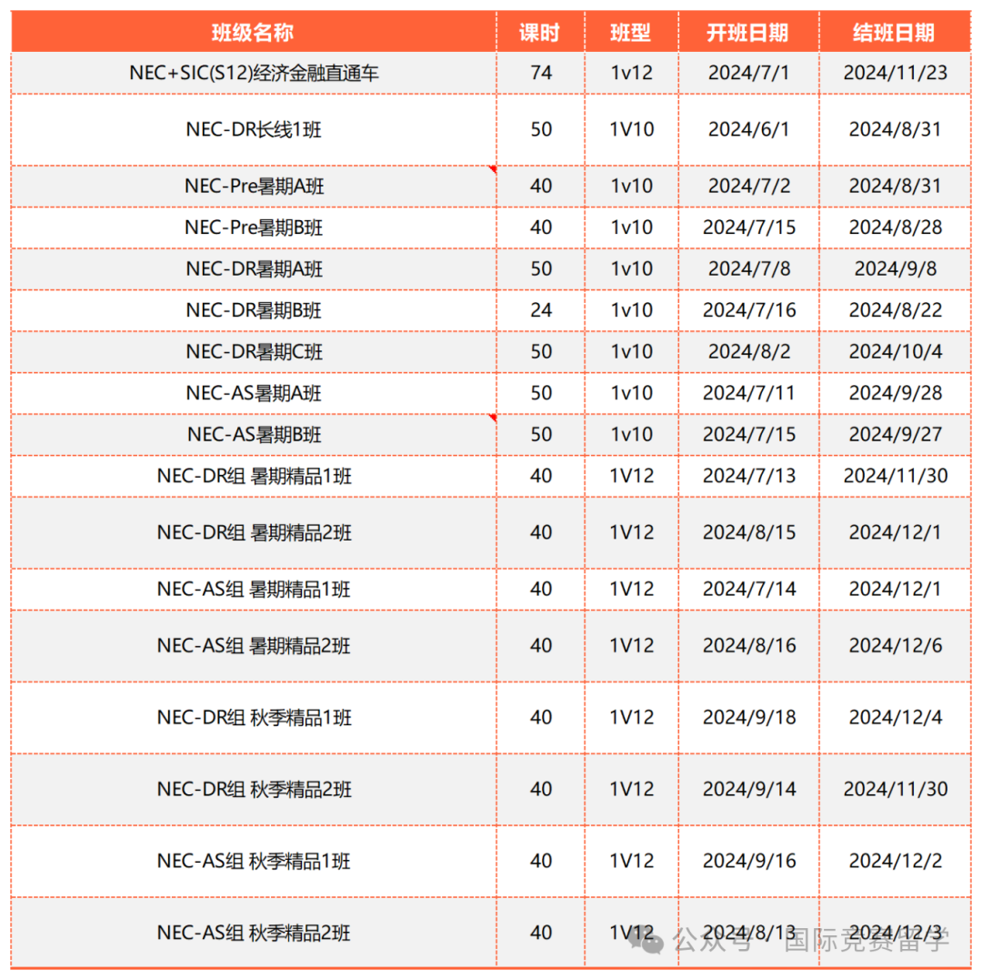 入门商赛NEC竞赛适合对象/组队要求！附NEC竞赛真题