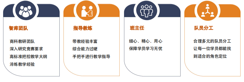 2024WGHS沃顿商赛已经开启！学霸队伍求组队！