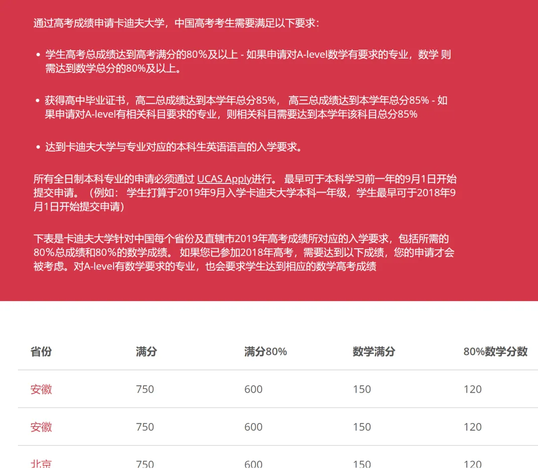1353 万考生经历“最难年”高考，900 万可能落榜！如果转换英国大学赛道可行吗？