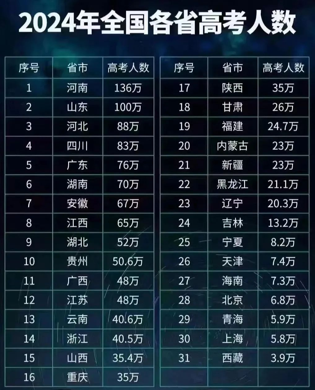 2024年最受欢迎的本科专业出炉！超70万人想申请的专业原来是...