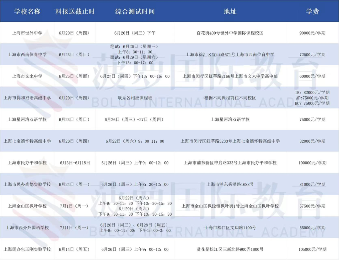 “21所”招生方案详细攻略帮你整理好了！报名&考试时间？最新学费是多少？招多少人？对应多少中考分数？一文看全→