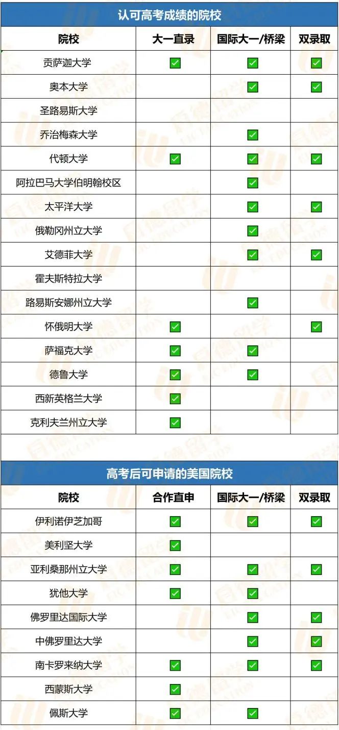 升学Plan B，高考后留美升学路径大盘点！