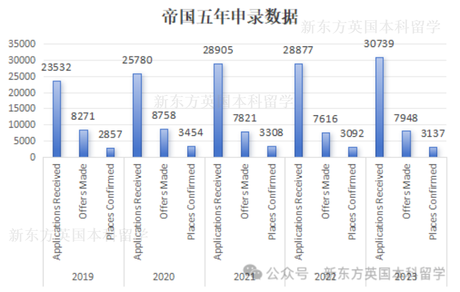 为什么全世界的留学生都偏爱帝国理工？