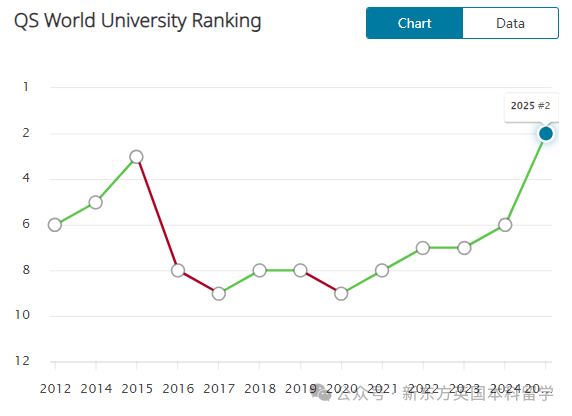 为什么全世界的留学生都偏爱帝国理工？