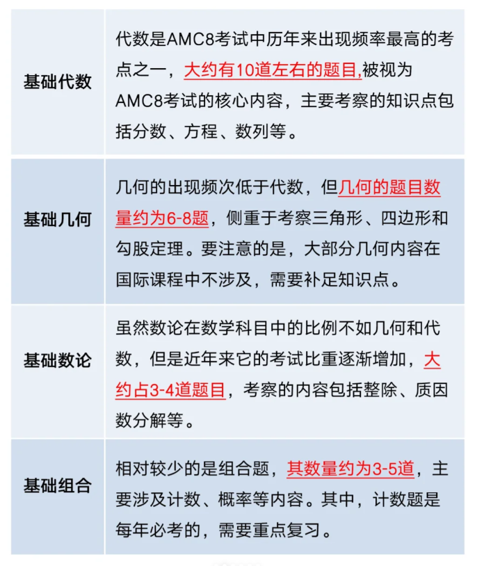 AMC8考试是中文还是英文？AMC8考试难度如何？AMC8线上线下同步培训班开启