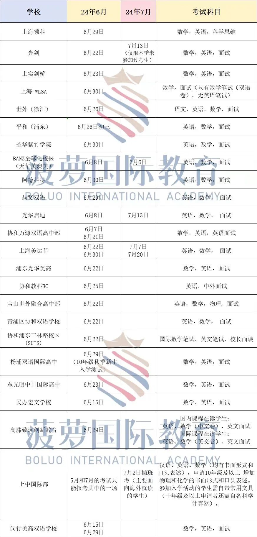 中考后开考！平和、世外秋招撞期，光华剑桥7月考试“加场”，领科/WLSA/上实这些头部学校还有机会→