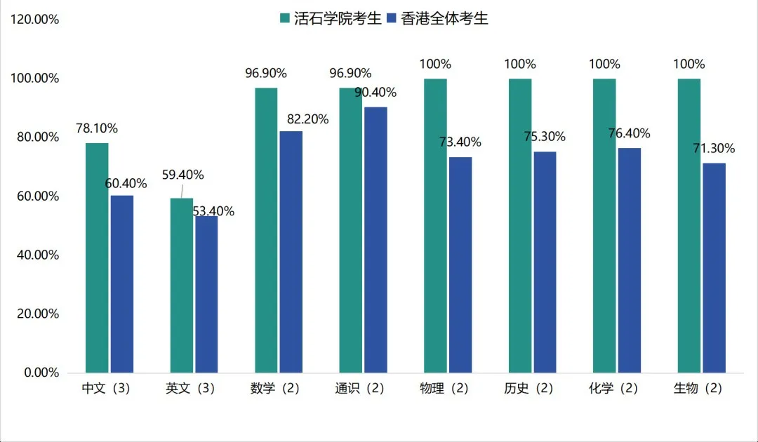 高考作文热搜霸榜！与DSE作文对比，哪个更难？