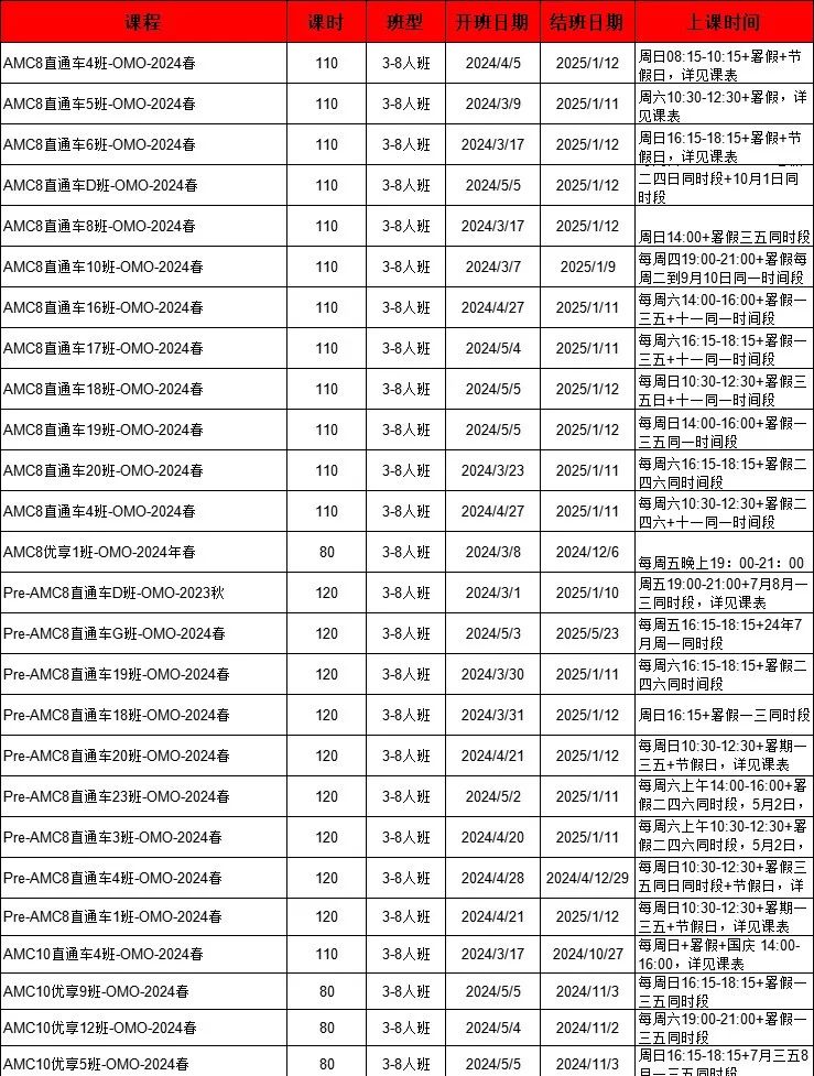 AMC8含金量高吗？冲三公学校值得备考AMC8吗？