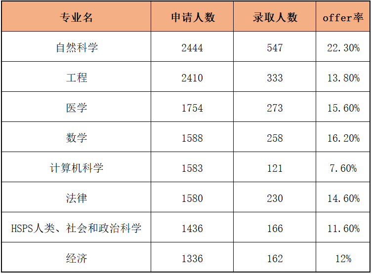 剑桥本科2024申请报告全分析，中国区录取情况如何？一文看懂申录数据新趋势