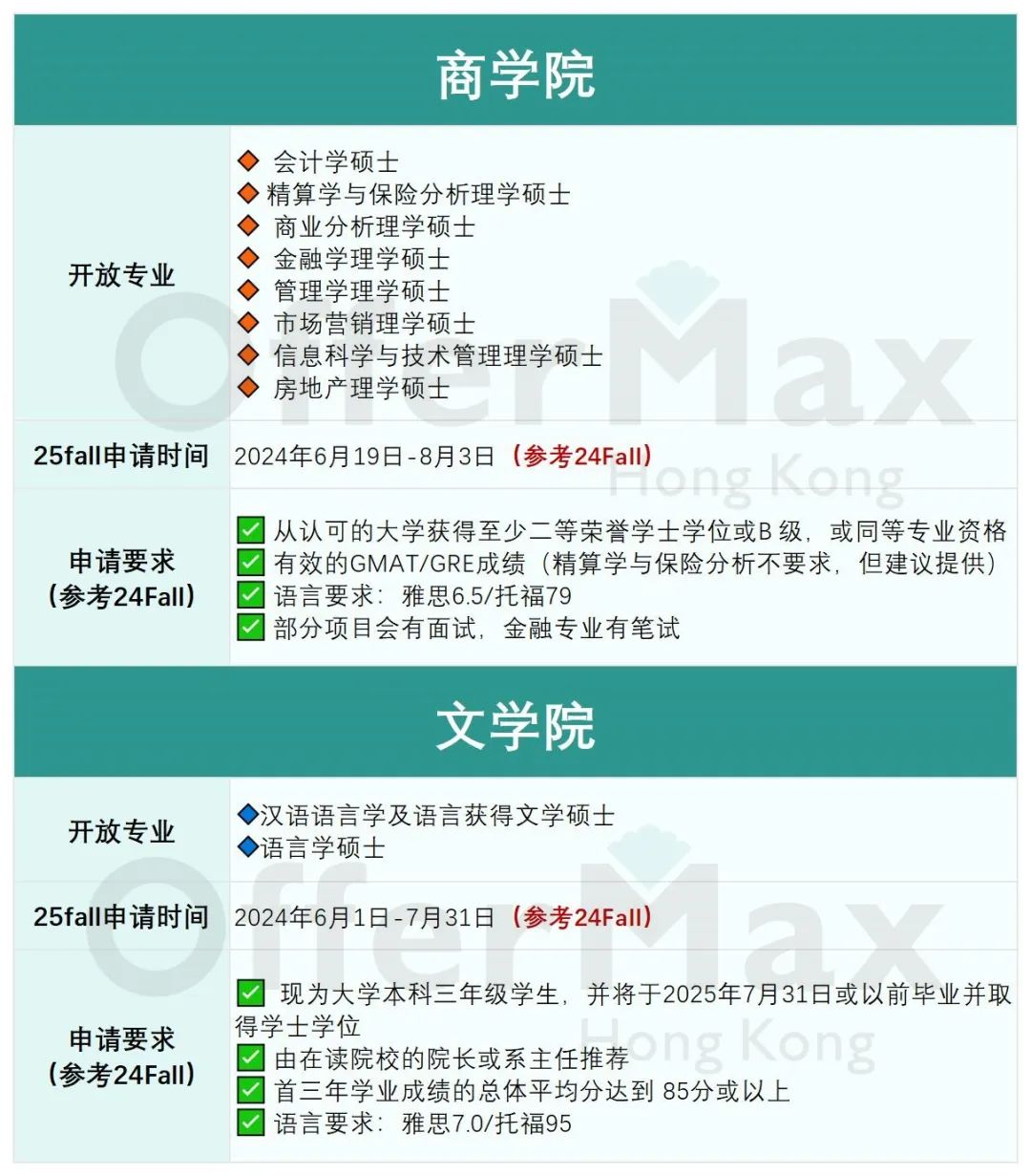 港新25fall“提前批”硕士项目来啦！这些专业都有提前批