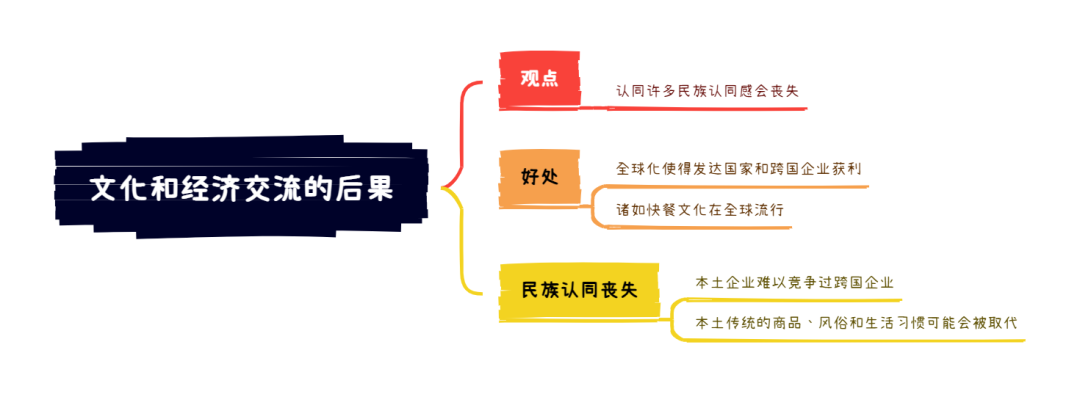 6.8大陆雅思写作8分范文及解析：文化和经济交流的后果