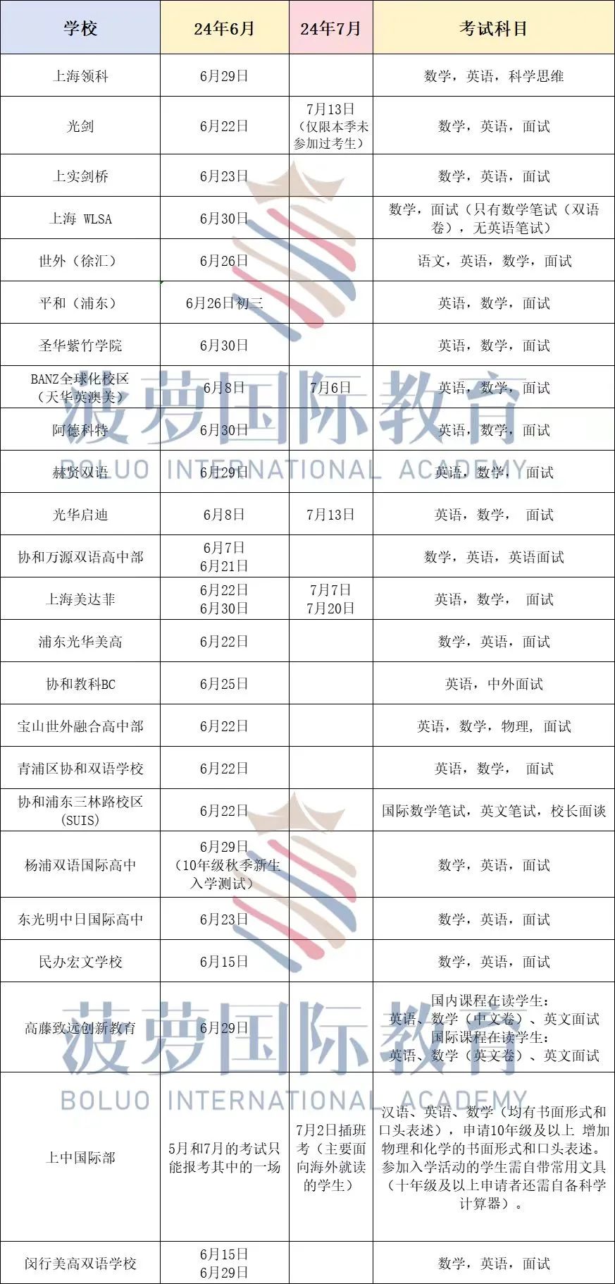 “协和”系首家校区：不需要标化大考？拿着高中成绩单就能申到世界名校？