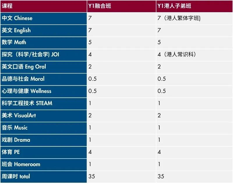 深圳又新增一所DSE学校？丽林维多利亚秋季将开设IGCSE课程