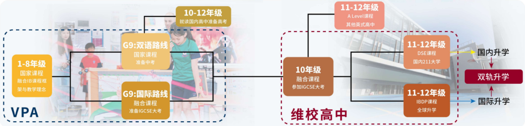 深圳又新增一所DSE学校？丽林维多利亚秋季将开设IGCSE课程