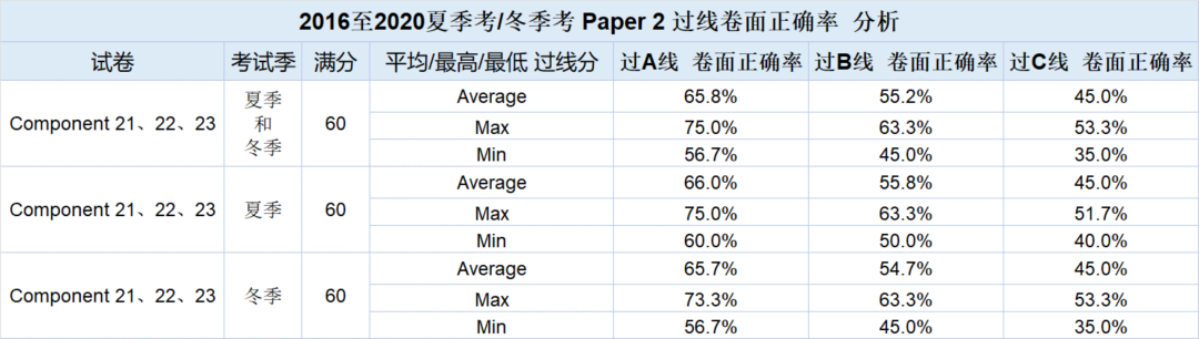 真题解析| 9702 物理AS 2022夏季考 Paper 2