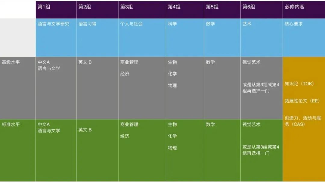 领科国际学校有学籍吗？有ib吗？有奖学金吗？中考后秋招考试如何备考？附：真题测试卷