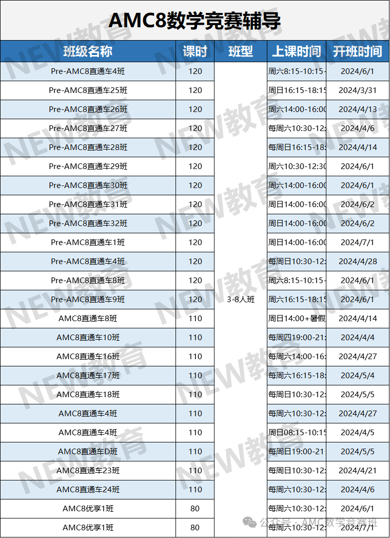 amc8数学竞赛可以自己报名吗？2025年AMC8竞赛报名官方渠道+报名方式详解！