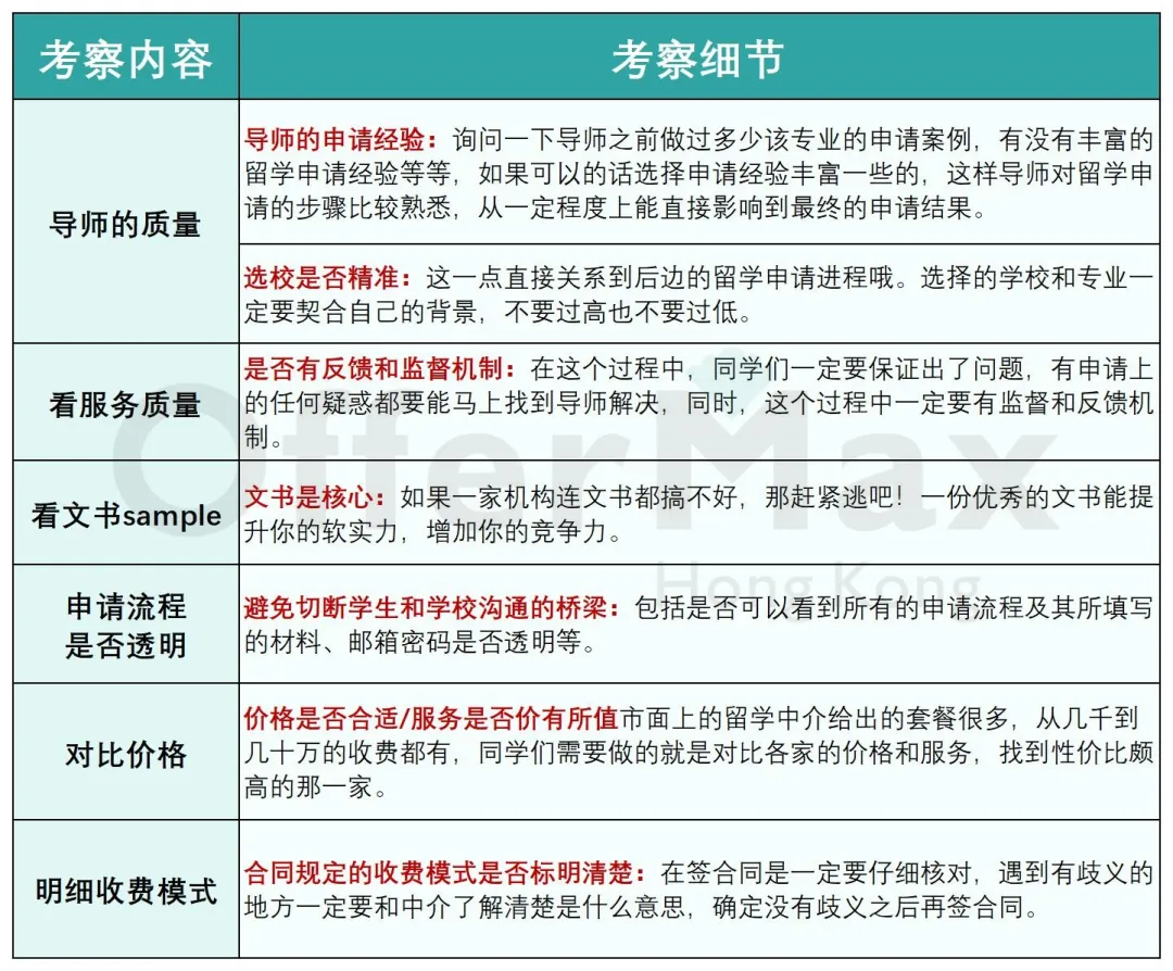 25Fall申请港硕，找留学中介重要吗？