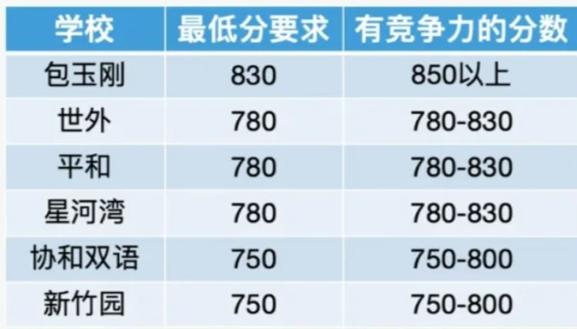 小学英语卷小托福才有竞争力？4类孩子考小托福刚需！机构小托福培训班介绍