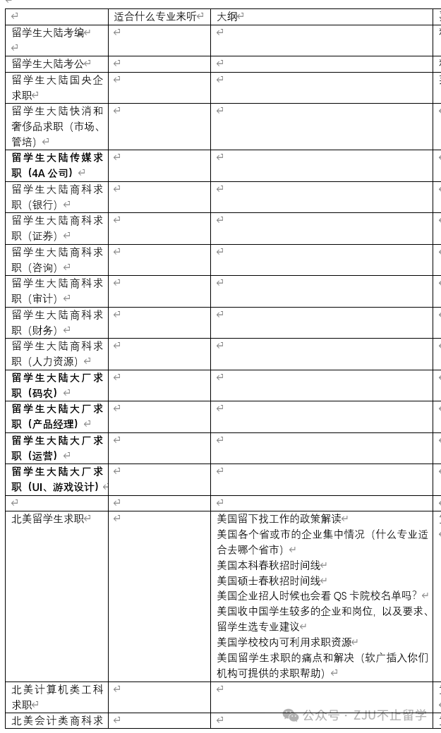 留学文书写作常见问题和解决建议及文书老师的挑选！（diy的同学必看！选机构的同学也合适）
