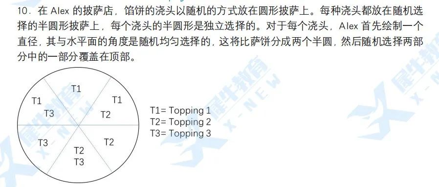 欧几里得相比AMC数学竞赛/BMO数学竞赛，难度几颗星？