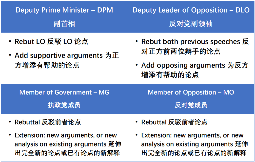 新手玩转英文辩论赛，一篇攻略搞定!