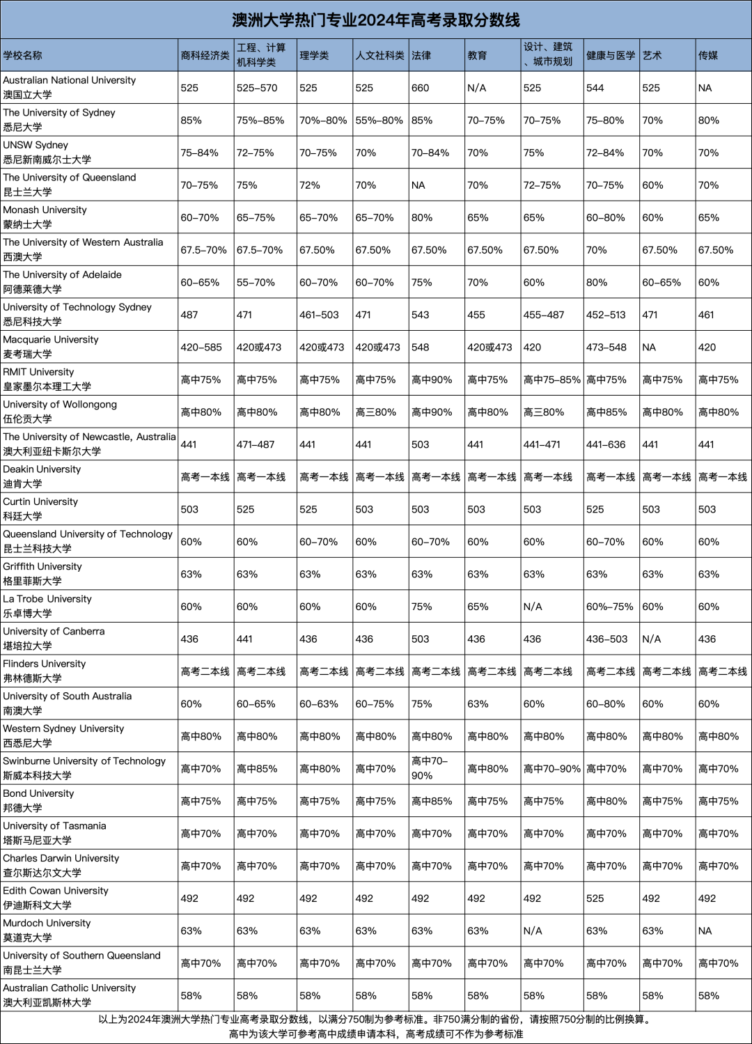 划重点！高考后如何申请国外大学？（英国、加拿大、澳洲方向）