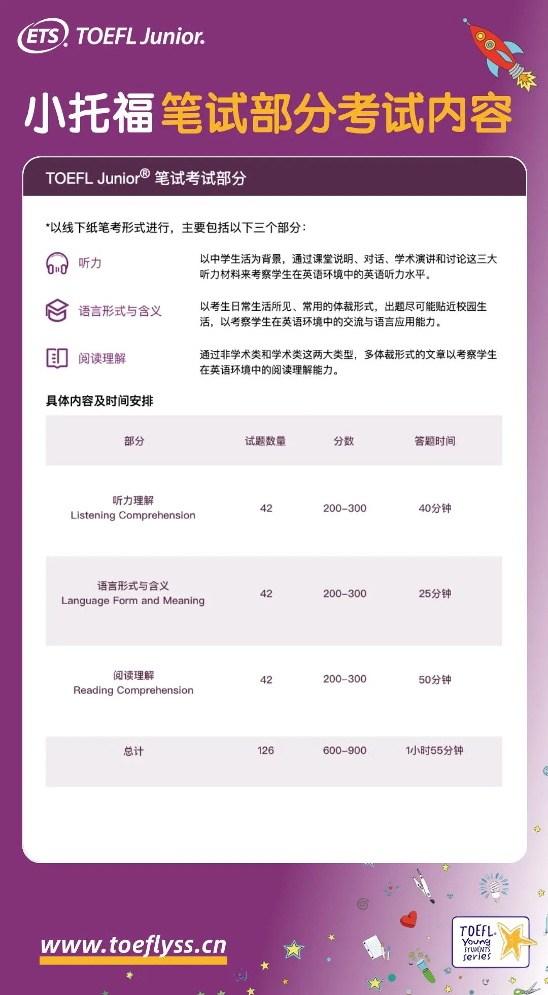 小托福听力攻略：解码听力部分三大常见题型！