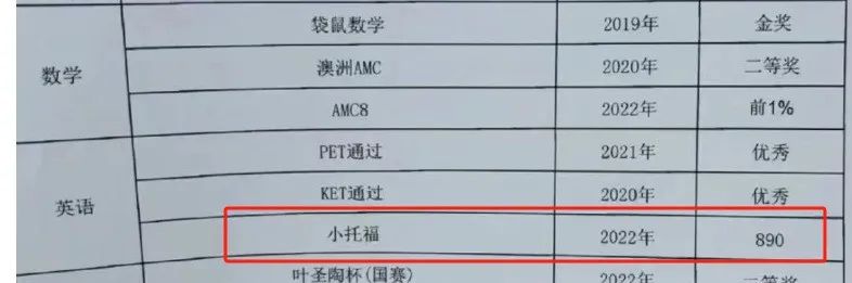 小托福考试到底有多难？为什么上海牛娃都在学？
