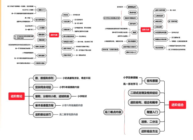2024-2025赛季中国区AMC8\10\12竞赛考试时间