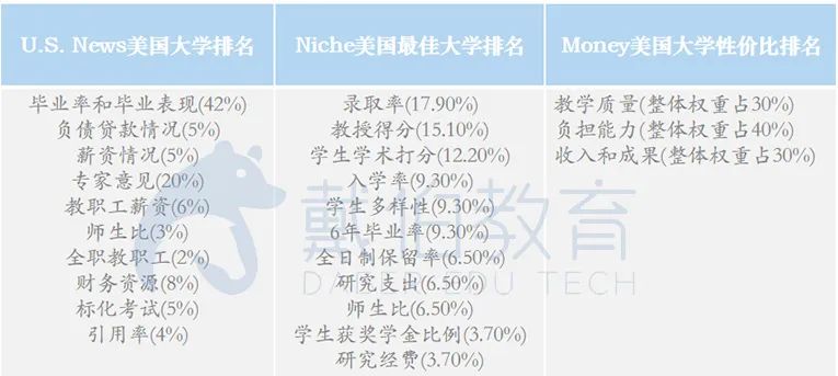 追求投资回报比的认准它！Money发布全美最具“性价比”大学排名