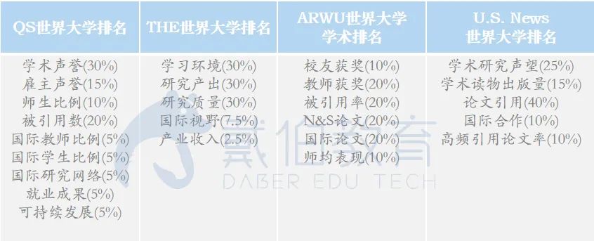 追求投资回报比的认准它！Money发布全美最具“性价比”大学排名
