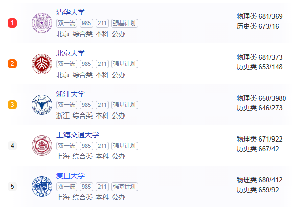 香中文公布2024DSE JUPAS预估录取分数 一个字：难！