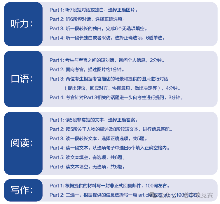 几年级小朋友适合学小托福？适合考小托福人群是哪一类？对比KET/PET呢？