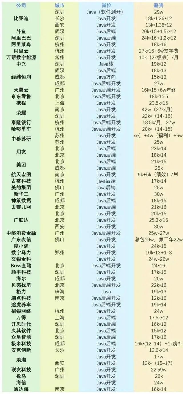 上海年薪¥50万和湾区年薪$20万，选哪个？