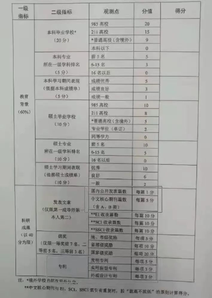 “什么申请考核制公平公正，到头来还不是变成了近亲繁衍制……”