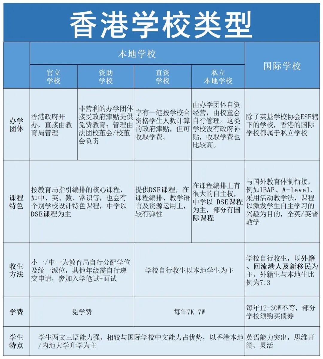 25/26学年升小、升中选校流程+重要日期！（最全时间表）